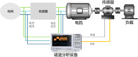 電機(jī)與驅(qū)動(dòng)器的設(shè)計(jì)注意事項(xiàng)和測(cè)量方法——西安泰富西瑪電機(jī)(西安西瑪電機(jī)集團(tuán)股份有限公司)官方網(wǎng)站 電機(jī)與驅(qū)動(dòng)器的設(shè)計(jì)注意事項(xiàng)和測(cè)量方法——西安泰富西瑪電機(jī)(西安西瑪電機(jī)集團(tuán)股份有限公司)官方網(wǎng)站