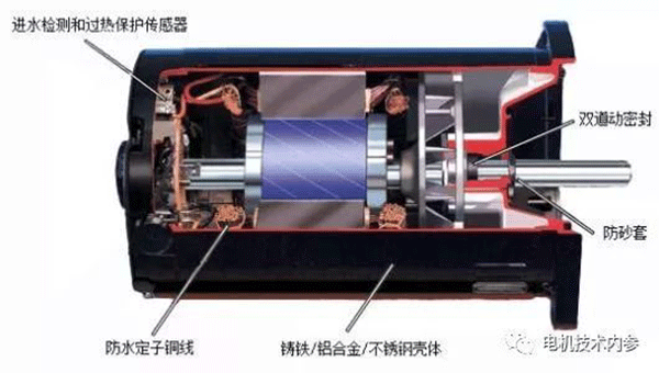 詳解電機(jī)防潮加熱帶的用途、選型及安裝事項——西安泰富西瑪電機(jī)（西安西瑪電機(jī)集團(tuán)股份有限公司）官方網(wǎng)站