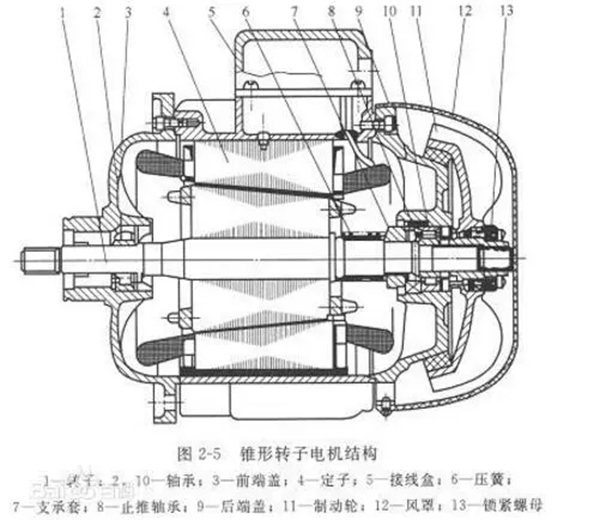 電機的分類、原理及功率與電流對照表——西安泰富西瑪電機（西安西瑪電機集團股份有限公司）官方網(wǎng)站
