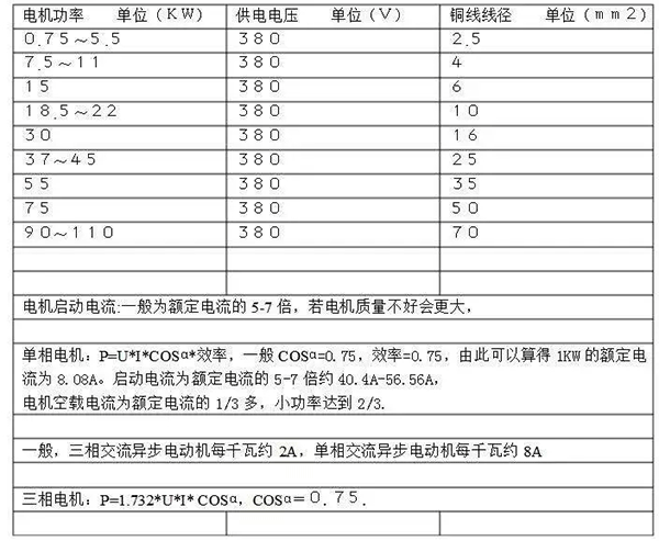電機的分類、原理及功率與電流對照表——西安泰富西瑪電機（西安西瑪電機集團股份有限公司）官方網(wǎng)站