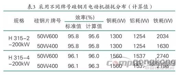 提升電機(jī)效率可行性方法案例分析——西安泰富西瑪電機(jī)(西安西瑪電機(jī)集團(tuán)股份有限公司)官方網(wǎng)站 提升電機(jī)效率可行性方法案例分析——西安泰富西瑪電機(jī)(西安西瑪電機(jī)集團(tuán)股份有限公司)官方網(wǎng)站