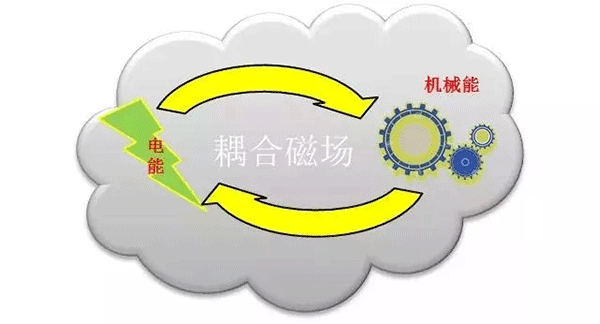 各種類型電機介紹及區(qū)別——西安泰富西瑪電機(西安西瑪電機集團(tuán)股份有限公司)官方網(wǎng)站 各種類型電機介紹及區(qū)別——西安泰富西瑪電機(西安西瑪電機集團(tuán)股份有限公司)官方網(wǎng)站