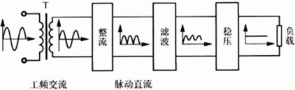 簡易帶過流保護直流電機電源設計——西安泰富西瑪電機(西安西瑪電機集團股份有限公司)官方網(wǎng)站 簡易帶過流保護直流電機電源設計——西安泰富西瑪電機(西安西瑪電機集團股份有限公司)官方網(wǎng)站