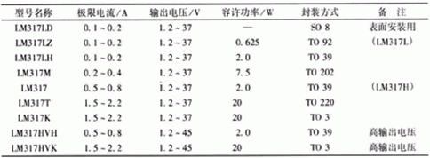 簡易帶過流保護直流電機電源設計——西安泰富西瑪電機(西安西瑪電機集團股份有限公司)官方網(wǎng)站 簡易帶過流保護直流電機電源設計——西安泰富西瑪電機(西安西瑪電機集團股份有限公司)官方網(wǎng)站