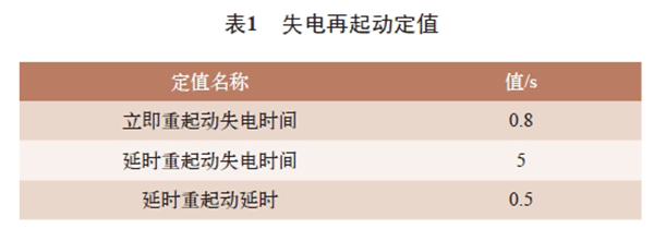 電機再起動方法在石化企業(yè)中的實際應用——西安泰富西瑪電機(西安西瑪電機集團股份有限公司)官方網站 電機再起動方法在石化企業(yè)中的實際應用——西安泰富西瑪電機(西安西瑪電機集團股份有限公司)官方網站