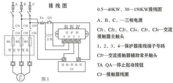 西安西瑪電機燒壞測量方法及預防。