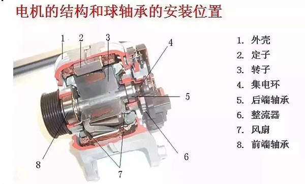 西安西瑪電機的軸承為啥會發(fā)燒？