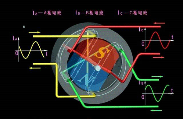 西安西瑪生產(chǎn)的同步電機和異步電機到底哪里不一樣？如何應用？