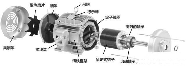 西安西瑪生產(chǎn)的同步電機和異步電機到底哪里不一樣？如何應用？