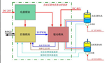 直流電機(jī)調(diào)速系統(tǒng)的技術(shù)原理?！靼膊﹨R儀器儀表有限公司