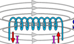 17張經(jīng)典動(dòng)態(tài)圖為您解析電動(dòng)機(jī)運(yùn)行原理。——西安博匯儀器儀表有限公司