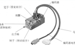 淺析伺服電機的剛性和慣量?！靼膊﹨R儀器儀表有限公司