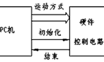 步進(jìn)電機(jī)的速度控制及運(yùn)動(dòng)規(guī)律。——西安博匯儀器儀表有限公司