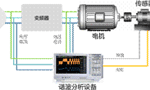 電機(jī)與驅(qū)動(dòng)器的設(shè)計(jì)注意事項(xiàng)和測(cè)量方法?！靼膊﹨R儀器儀表有限公司