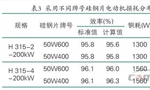 提升電機(jī)效率可行性方法案例分析?！靼膊﹨R儀器儀表有限公司