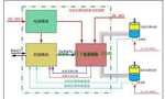 直流電機(jī)調(diào)速系統(tǒng)的技術(shù)原理?！靼膊﹨R儀器儀表有限公司
