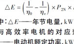 西瑪電機(jī)在鹽化工企業(yè)如何實(shí)現(xiàn)節(jié)能？——西安博匯儀器儀表有限公司