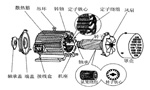三相異步電動機的六種分類方法及具體分類。——西安博匯儀器儀表有限公司